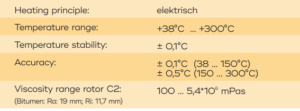 VISQItherm specifications